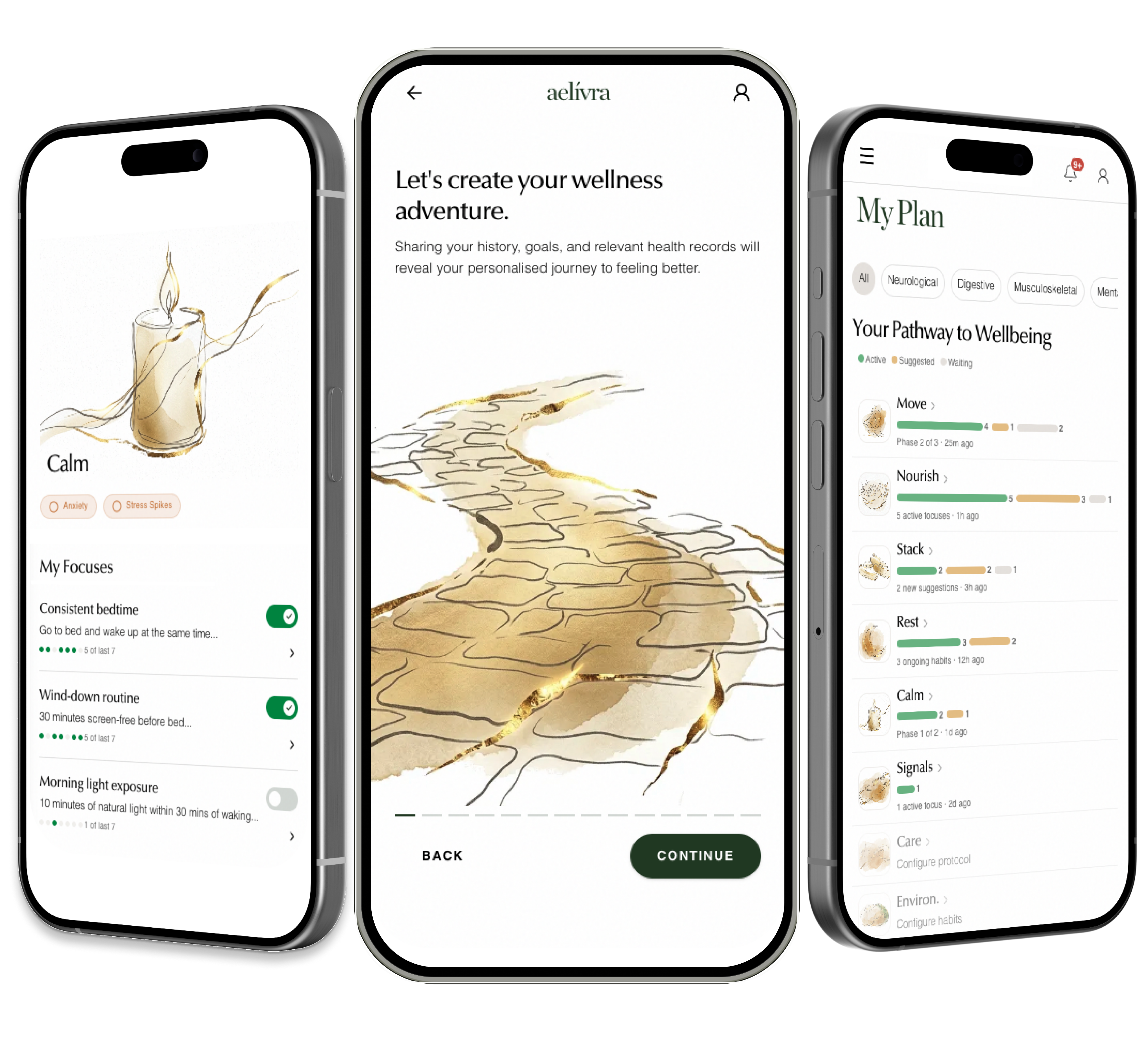 Aelivra Wellbeing Dashboard